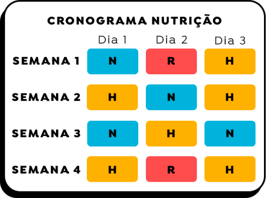 tabela de organização de um cronograma capilar de quatro semanas com foco em nutrição capilar.